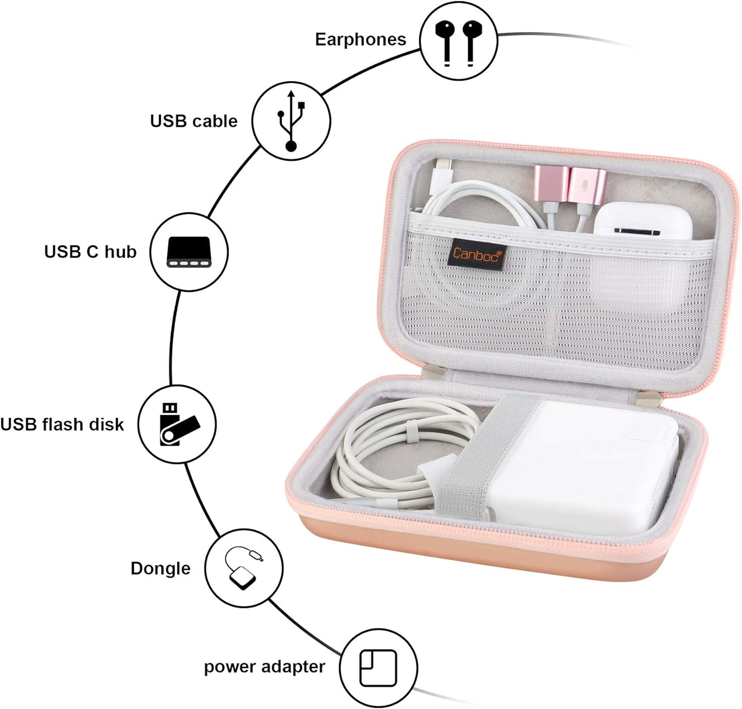 Professional Carrying Case for MacBook Air/Pro Charger, MagSafe/MagSafe 2 Power Adapter, iPhone 16/16 Pro MagSafe Charger, USB-C Hub, Multiport Adapter - Hard EVA Bag in Rose Gold